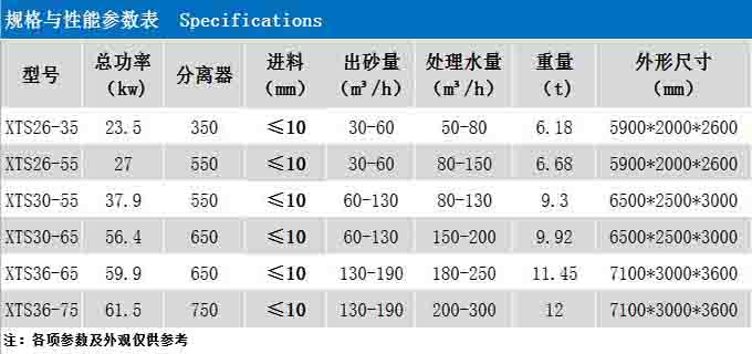 細(xì)砂脫水回收一體機(jī)參數(shù).jpg