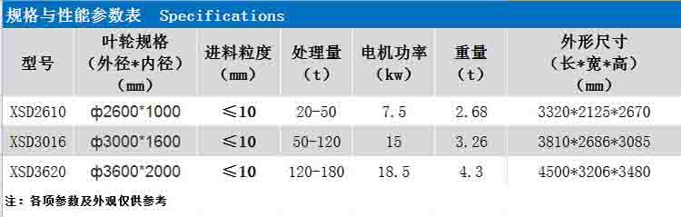 洗砂機(jī)參數(shù).jpg