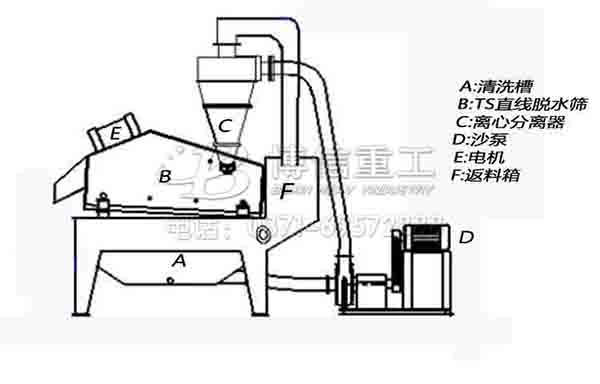 細(xì)沙回收機(jī)結(jié)構(gòu)圖.jpg