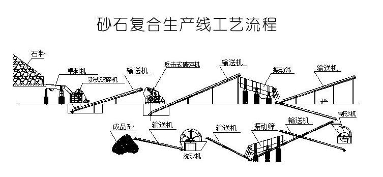 砂石生產(chǎn)線工藝流程.jpg