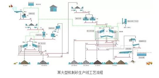 機制砂生產(chǎn)線.jpg