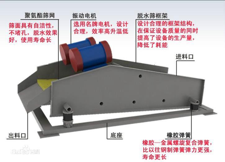 振動脫水篩1.jpg