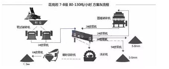 花崗巖制砂生產(chǎn)線.jpg