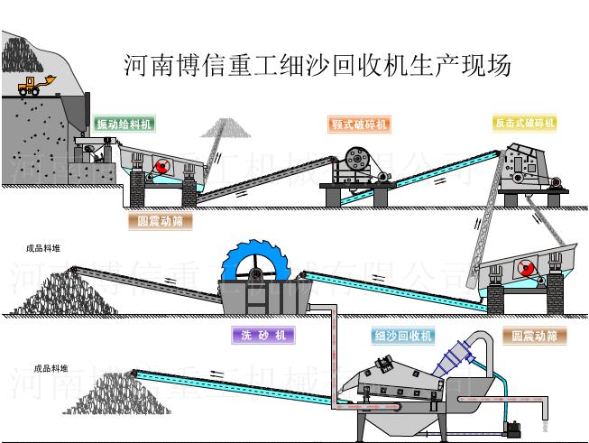 細(xì)沙回收機(jī)生產(chǎn)現(xiàn)場.jpg