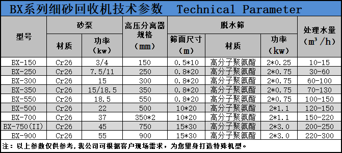 細沙回收機參數.png