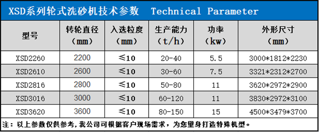 輪式洗砂機(jī).png