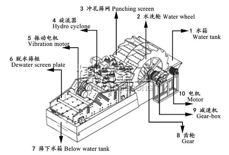 細(xì)沙回收脫水一體機(jī)結(jié)構(gòu)圖.jpg