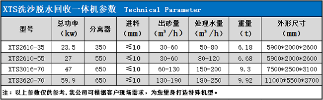 洗沙脫水回收一體機.png