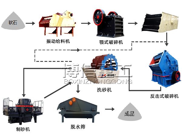 機(jī)制砂生產(chǎn)線.jpg