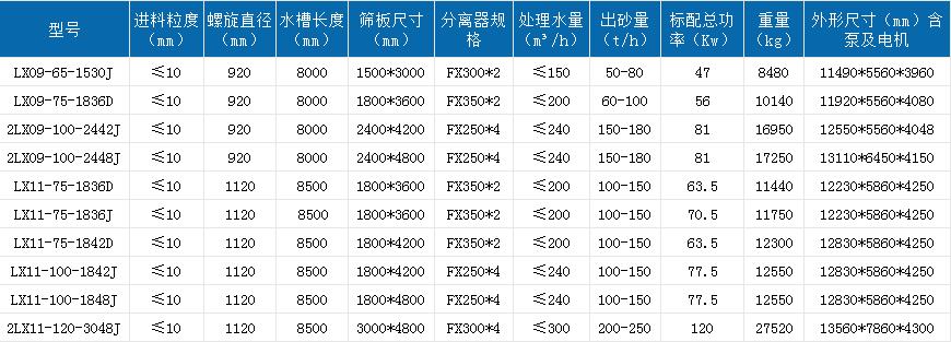 移動回收一體機參數(shù).jpg