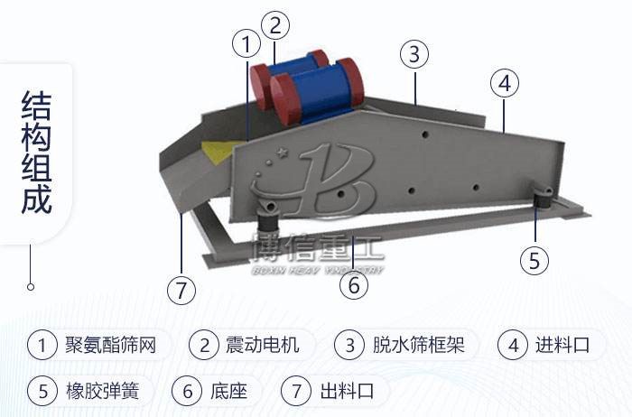 振動(dòng)脫水篩結(jié)構(gòu)圖_副本.jpg