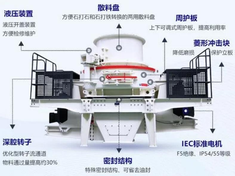 制砂機結(jié)構(gòu)圖.jpg